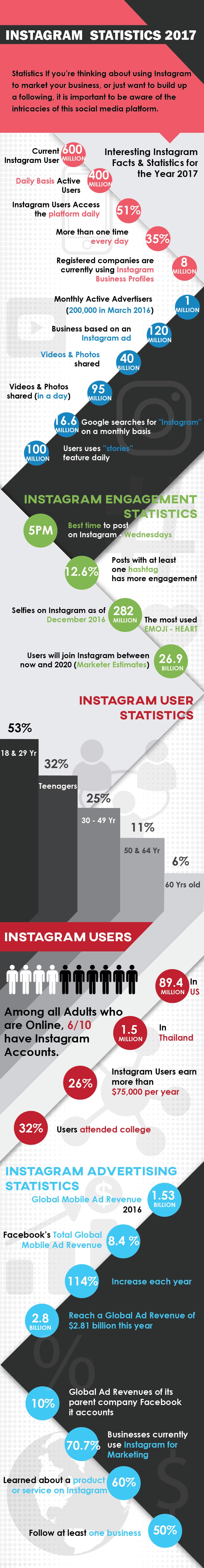 Infographics