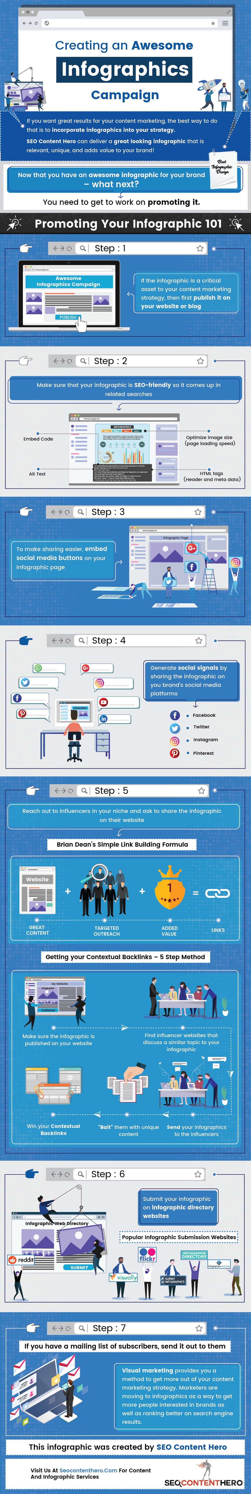 Infographics