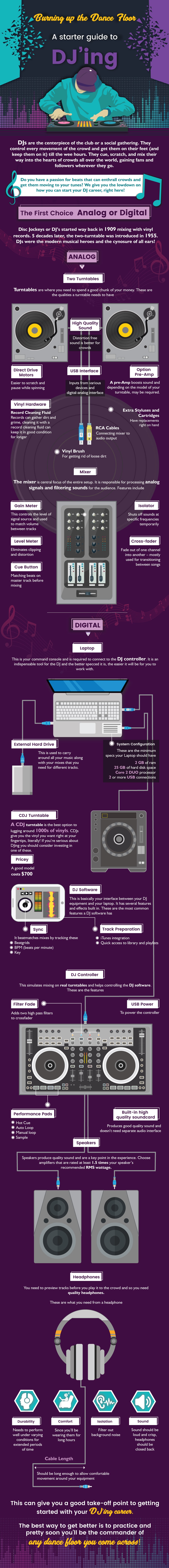 Infographics